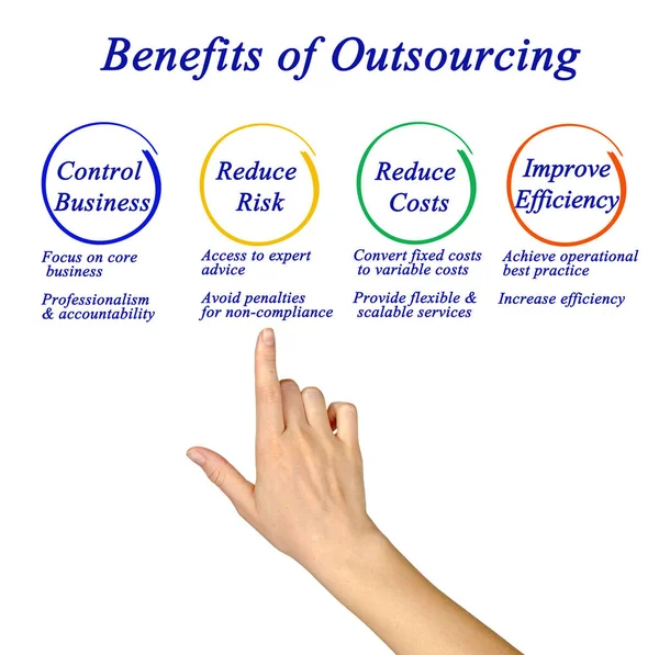 Presentando Cuatro Beneficios Outsourcing —  Fotos de Stock