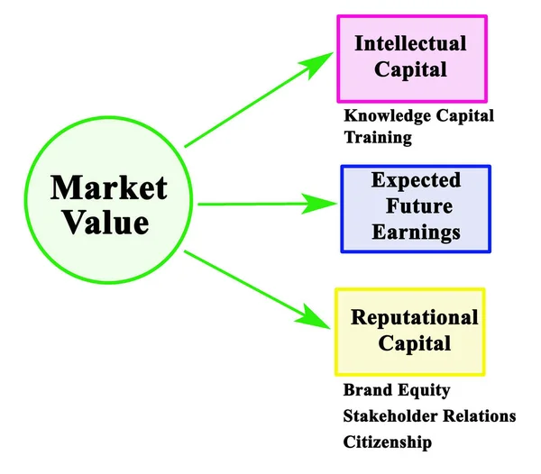 Tres Motores Del Valor Mercado — Foto de Stock