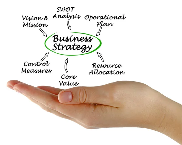 Sześć Parametrów Wpływających Strategię Biznesową — Zdjęcie stockowe