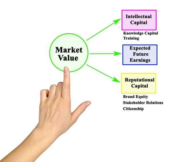 Tres Motores Del Valor Mercado — Foto de Stock