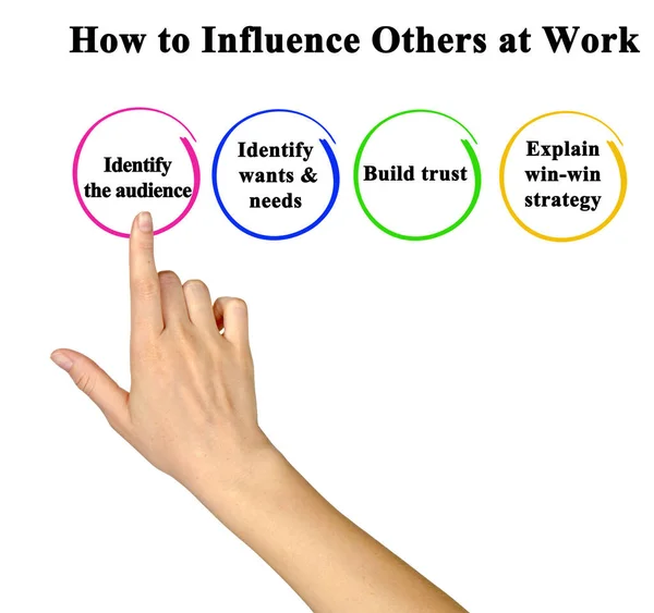 Como Influenciar Outros Trabalho — Fotografia de Stock