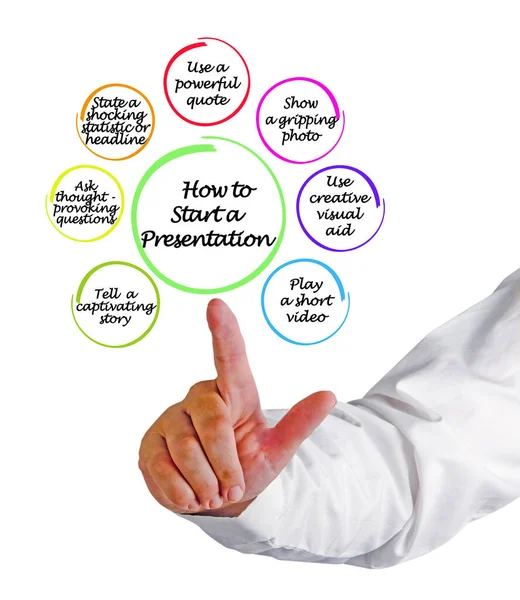 Hur Man Startar Presentation — Stockfoto