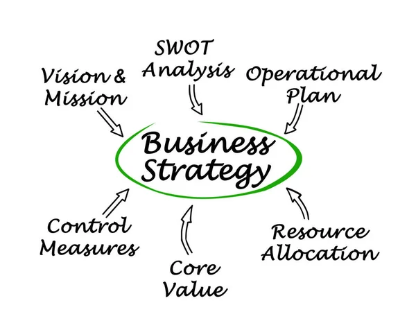 Six Parameter Influencing Business Strategy — Stock Photo, Image