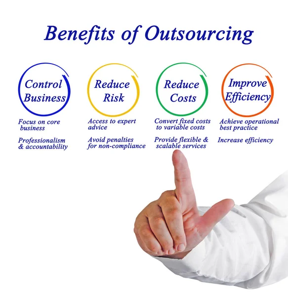 Presenting Four Benefits Outsourcing — Stock Photo, Image
