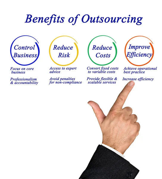 Presentando Cuatro Beneficios Outsourcing — Foto de Stock