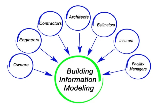 Intressenter Utformningen Informationsmodeller — Stockfoto