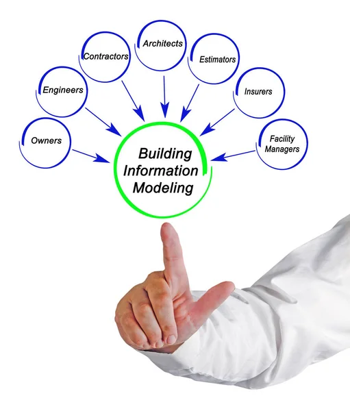 Stakeholders Modelagem Informação Construção — Fotografia de Stock