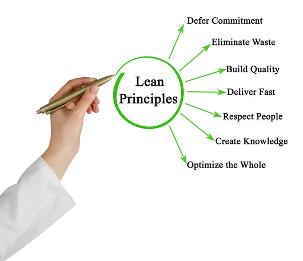 Seven Principles Lean Approach — Stock Photo, Image