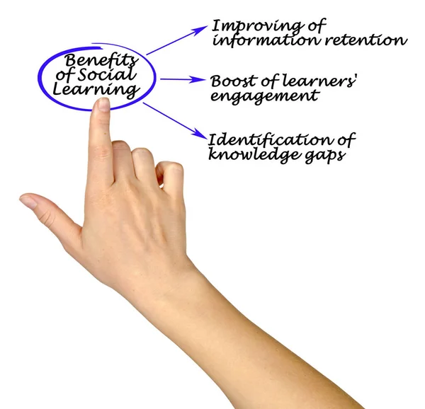 Drei Vorteile Des Sozialen Lernens — Stockfoto