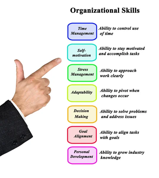 Man Presenting Seven Organizational Skills — Stock Photo, Image