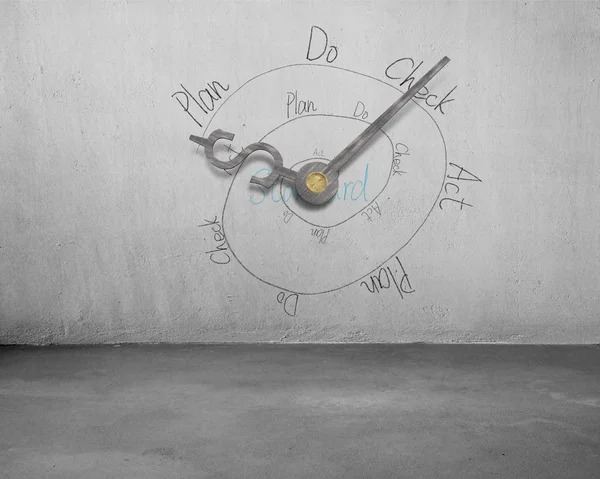 PDCA boucle infinie avec argent symbole horloge aiguilles — Photo