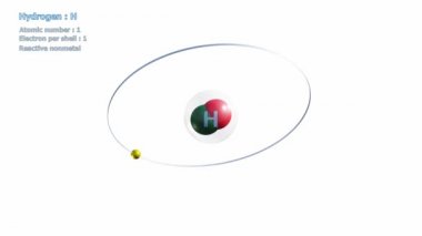 Hidrojen Atomu, beyaz arkaplan ve sonsuz yörüngede bir elektronu var.