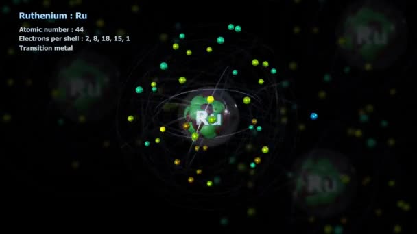 Átomo Rutênio Com Elétrons Rotação Orbital Infinita Com Outros Átomos — Vídeo de Stock