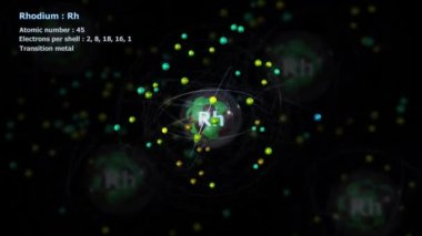 Rodyum Atomu 'nun arka planında diğer atomlarla birlikte sonsuz yörünge rotasyonunda 45 elektronu vardır.