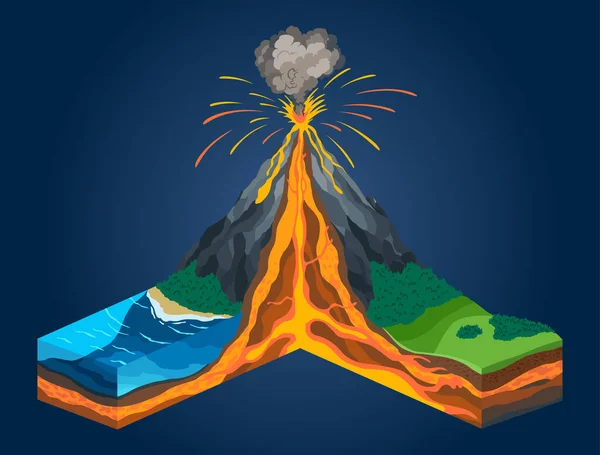 Isométrico del volcán en infografía de sección transversal. La estructura incluye cámara magma, cono de gases, ventilación y ceniza de bomba de lava del cráter. Sección de la corteza terrestre — Vector de stock