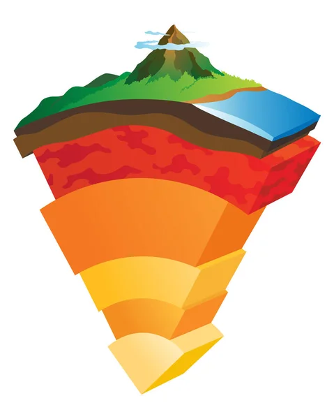 Litosfer Toprak Katmanları Yapısı Jeoloji Okulu Şeması Enine Kesit Diyagramlı — Stok Vektör