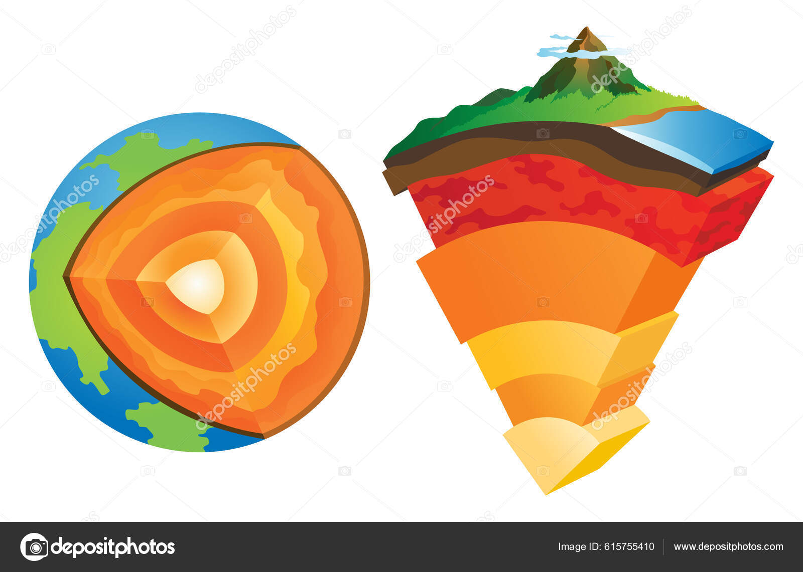 Lithosphère Structure Des Couches Terre École Géologie Planétaire