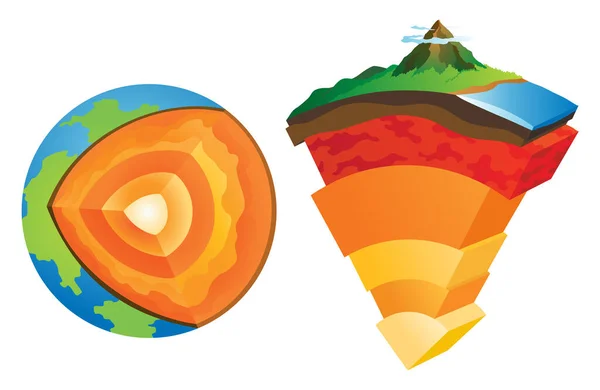 Estrutura Camadas Terra Litosfera Esquema Escola Geologia Planeta Infográficos Geografia —  Vetores de Stock