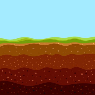 Yüzey, organik madde, mineraller, toprak ve yeraltı kil tabakası karışımı yeşil çimlerin altında toprak katmanlarının yapısı ile dünya yapısının üst katmanlarını oluşturur.