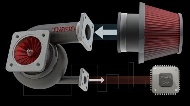 güç çip çelik Turbo ve hava koni filtre sıfır direnç seti