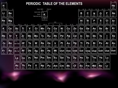 Atom numarası, sembol ve ağırlık ile elementlerin periyodik tablosu