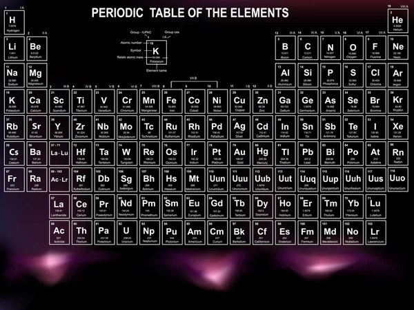 Periodensystem der Elemente mit Ordnungszahl, Symbol und Gewicht — Stockvektor