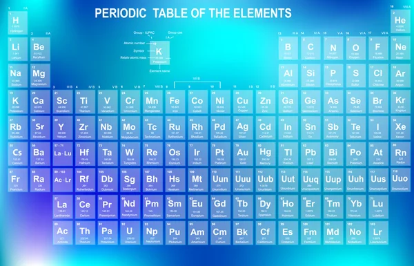 Tavola periodica degli elementi — Vettoriale Stock