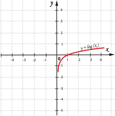 vektör grafik fonksiyonu