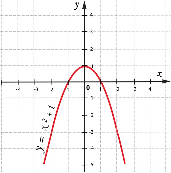 Vector grafische functie — Stockvector