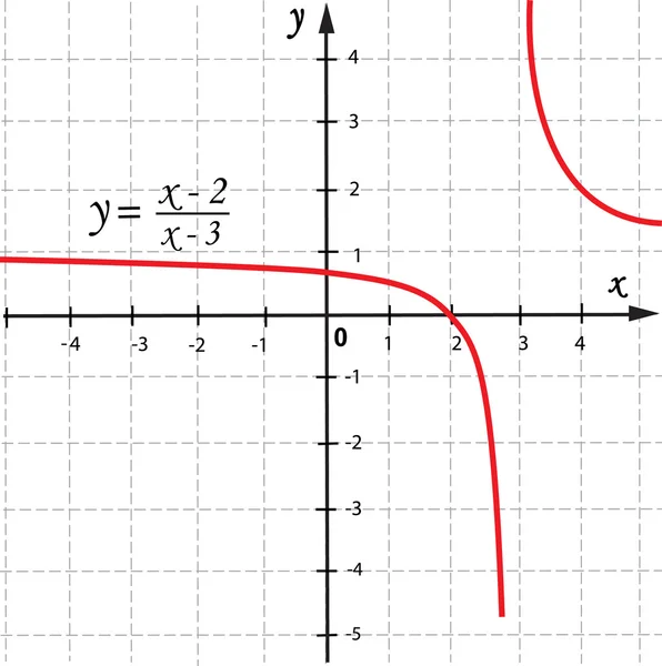 Vektör grafik fonksiyonu — Stok Vektör