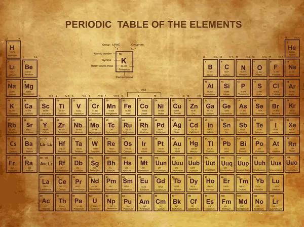 Atom numarası, sembol ve ağırlık ile elementlerin periyodik tablosu