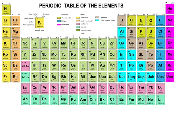 Tavola periodica degli elementi con numero atomico, simbolo e peso — Vettoriale Stock