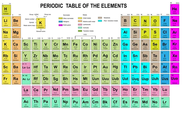 Tabla periódica de los elementos con número atómico, símbolo y peso — Vector de stock