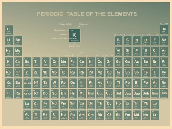 Периодическая таблица элементов с атомным номером, символом и весом — стоковый вектор