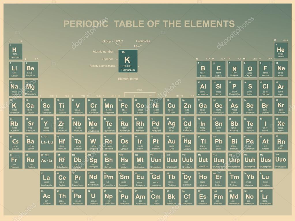 tabla periodica de los elementos con nmero atmico smbolo y peso archivo imgenes vectoriales - Tabla Periodica Delos Elementos Quimicos Ilustrada tabla periodica de los elementos con nmero atmico smbolo y peso archivo imgenes vectoriales - Tabla Periodica Delos Elementos Quimicos Ilustrada