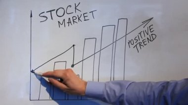 olumlu trend