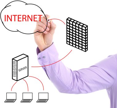 İnternet güvenlik concep