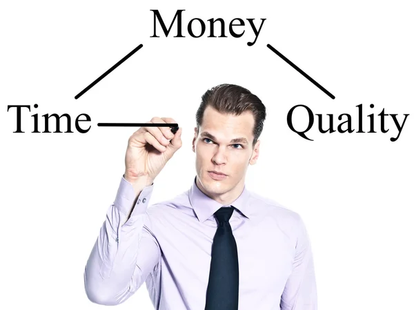 Businessman drawing a diagram with the balance between time, qua — Stock Photo, Image