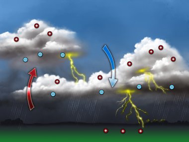 Lighting formation clipart