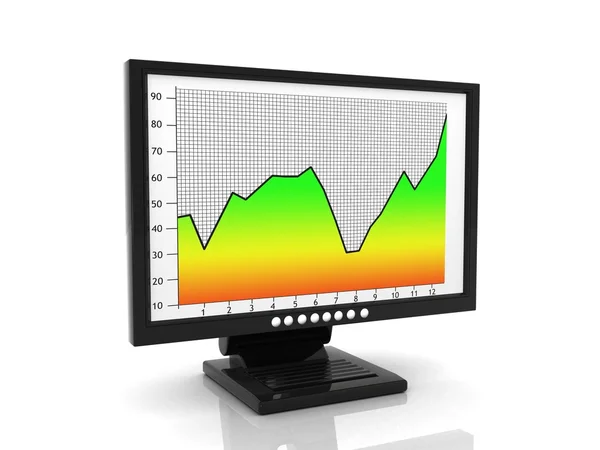 Histogram zakelijke grafiek in monitor — Stockfoto