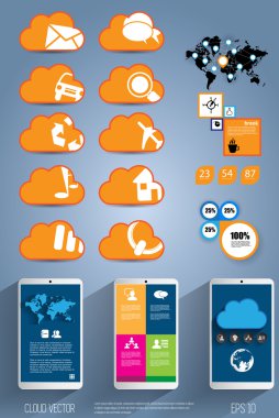 Bulut hesaplama kavramı