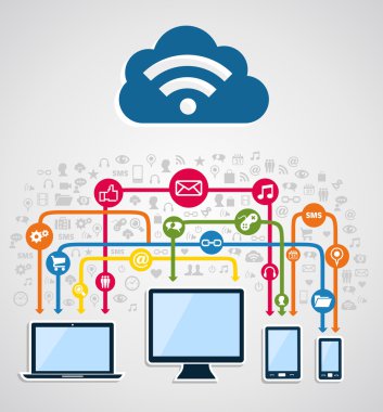 bulut bilgi işlem ağı