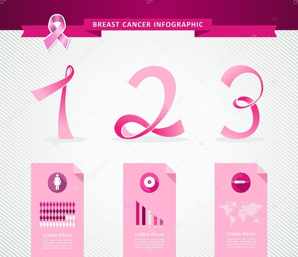 Breast cancer awareness concept infographics template EPS10 file