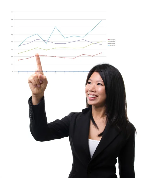 Asian business woman pointing at graph — Stock Photo, Image