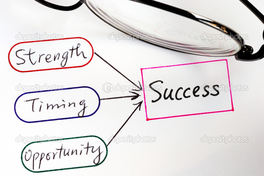 the element of equal opportunity in success Before we accept equality of opportunity as a social ideal we must first ask the most basic question: what is the concept of equality of opportunity when we respond. the element of equal opportunity in success Before we accept equality of opportunity as a social ideal we must first ask the most basic question: what is the concept of equality of opportunity when we respond.
