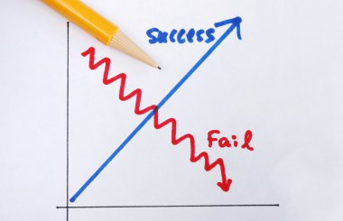 iş dünyasında başarılı veya başarısız başarısızlık kavramlarını karşı başarı