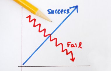 iş dünyasında başarılı veya başarısız başarısızlık kavramlarını karşı başarı