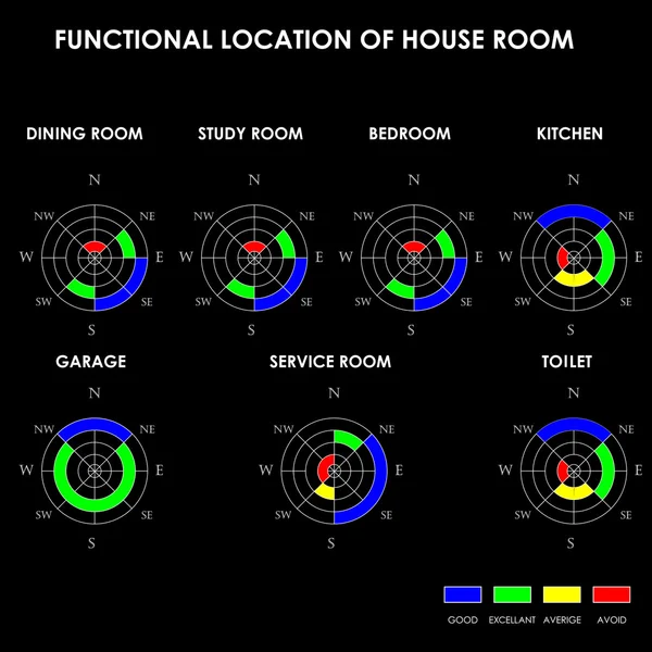 Functional location of house room, Feng Shui, vector — Stock Vector