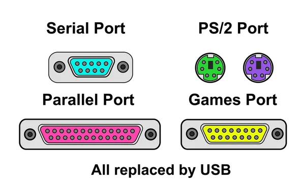 Comparar portas, todas substituídas por USB, vetor — Vetor de Stock