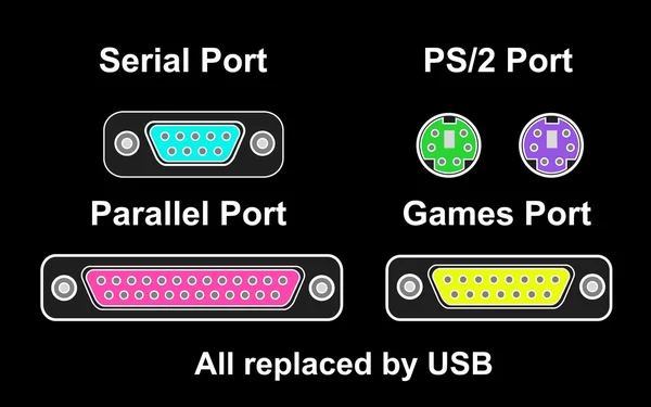Compare ports, all replaced by USB — Stock Vector